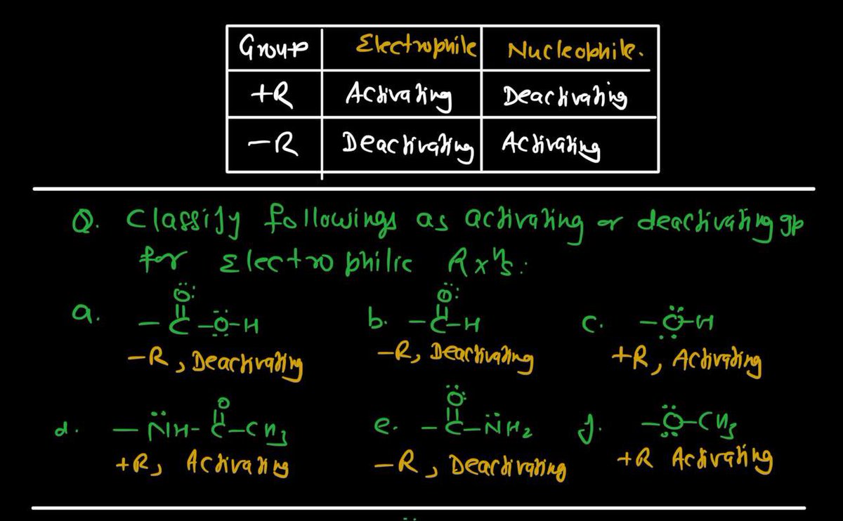 sonipattutions's tweet photo. #NEET #JEE #CUET #chemistrybypradeepsharma 
Tips - Resonance &amp; Organic chemistry problem https://t.co/SvUtolQ3UX