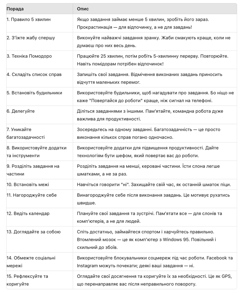 Короткий зміст 99% книг по «Time Management»: