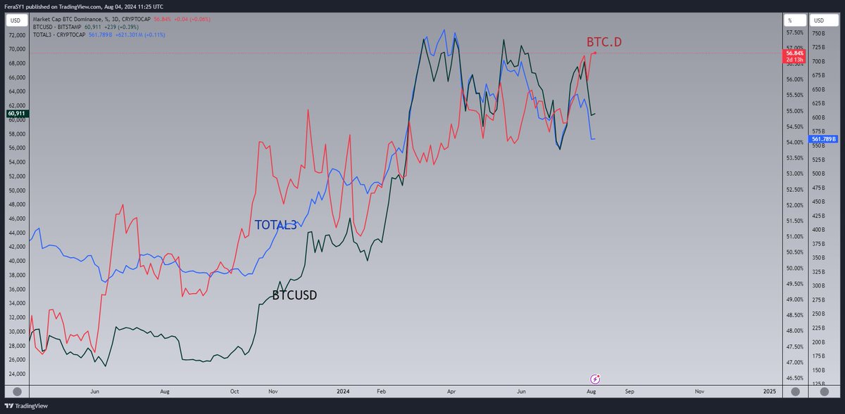 Crypto Feras tweet media