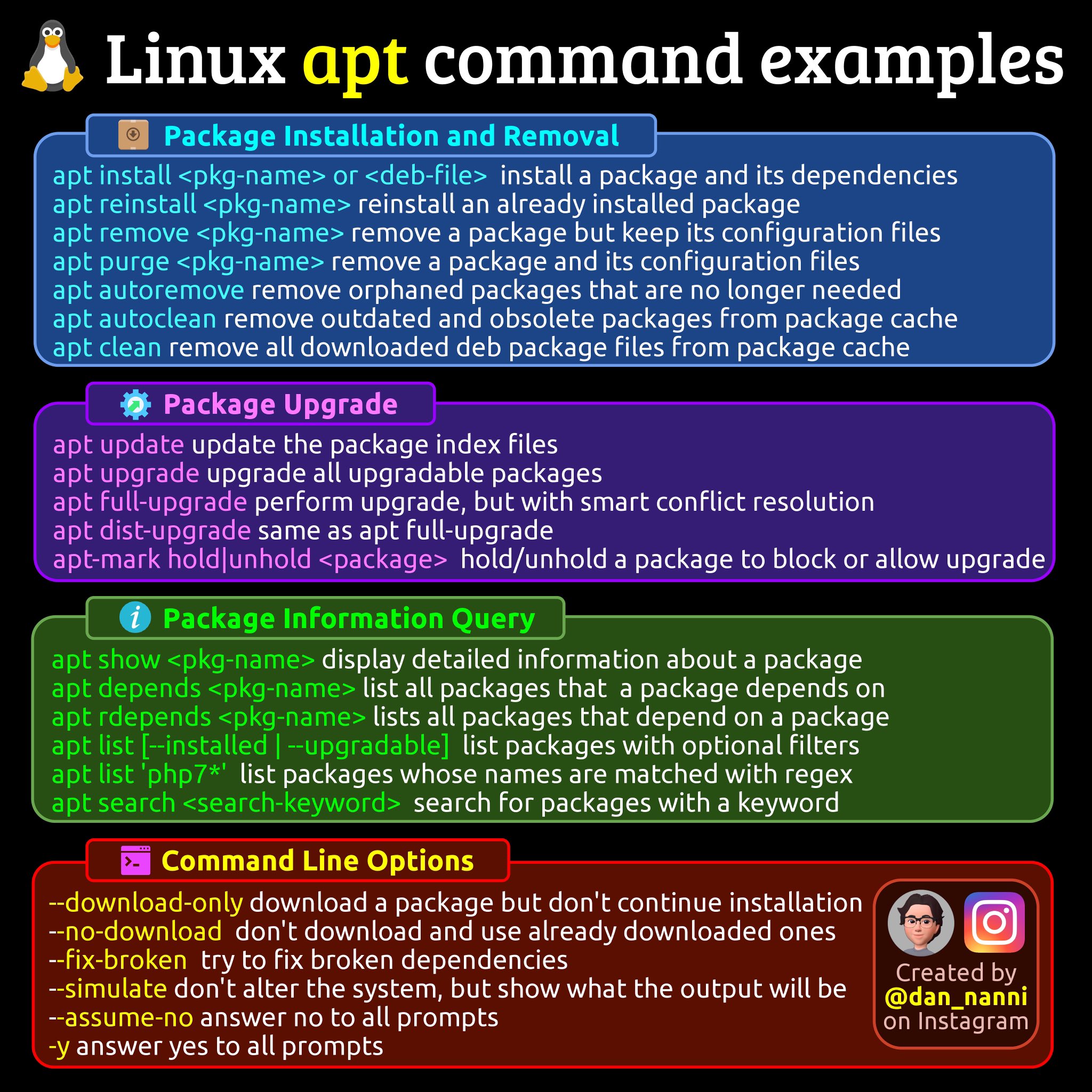 Apt Command
