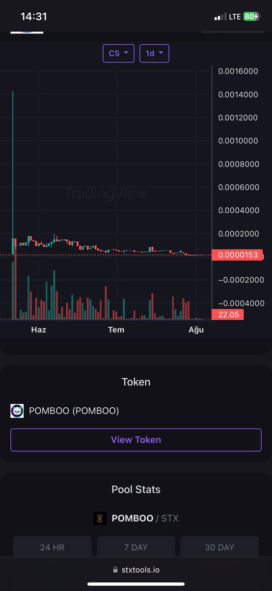 kingofstxx's tweet photo. pomboo will return

Time is running out

Tik tak  ⏳ 

1000 x

$pomboo
#pomboo 
#pomerian 
#pomboostx
#stx $stx #btc $btc #eth $eth
#odin $odin $pepe #pepe
#binance 
#Gateio 
#mexc 
#Trump 

@PombooSTX @Avc2023 @ElonMuskPDA https://t.co/AnvpdwctJb