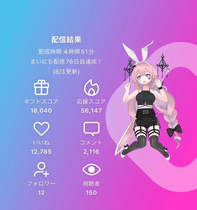 お絵描き配信に来てくれてありがとう!! いろんな子達を描けて楽しかったよ!! 沢山お話もできて濃ゆい時間だった🦍  #Reality