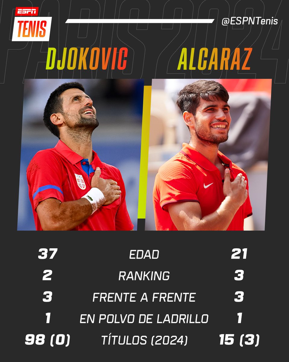 ESPN Tenis tweet media