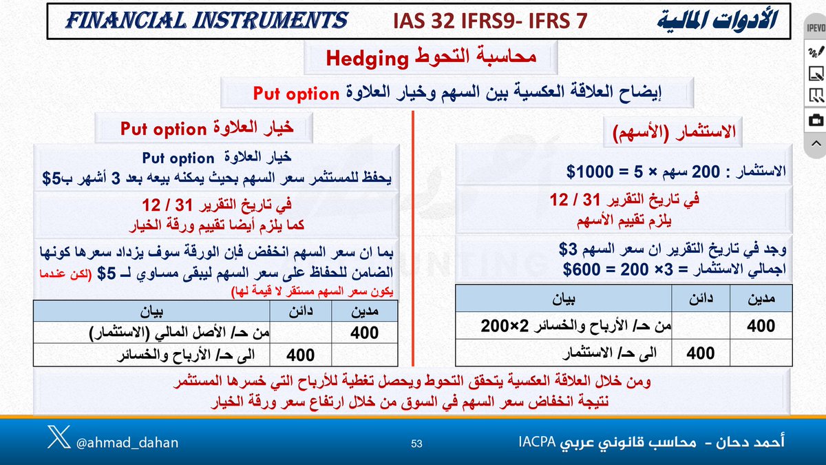 ahmad_dahan's tweet photo. محاسبة التحوط
#IFRS9
تلخيص مبسط #محاسبة_التحوط
#احمد_دحان
#محاسب_قانوني_عربي
#IACPA https://t.co/HH00eifOrI