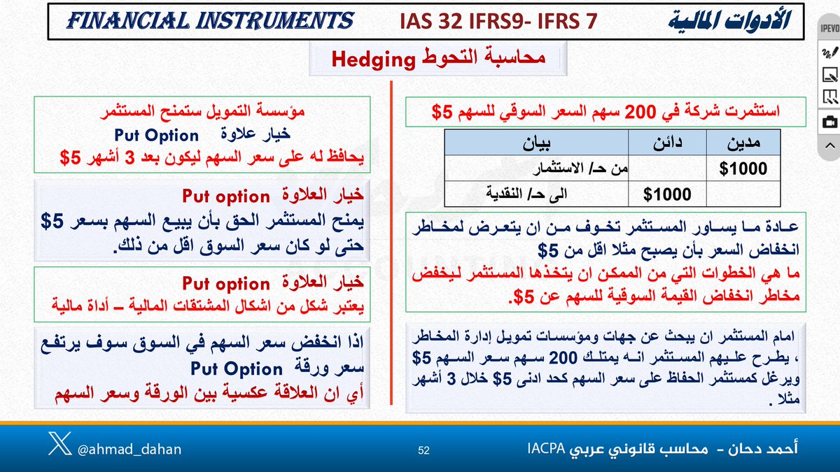 ahmad_dahan's tweet photo. محاسبة التحوط
#IFRS9
تلخيص مبسط #محاسبة_التحوط
#احمد_دحان
#محاسب_قانوني_عربي
#IACPA https://t.co/HH00eifOrI