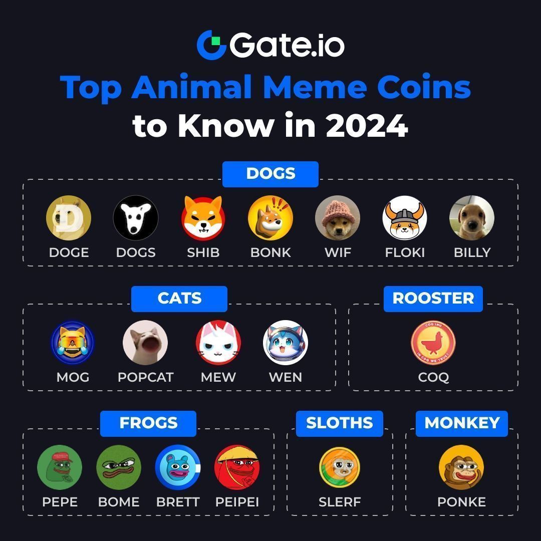 Top Animal Meme Coins to Know in 2024 ⏬ 🐶 Dog 🐱 Cat 🐸 Frog 🐔 Rooster 🦥  Sloth 🐵 Monkey Which one is on your watchlist? #Gateio #Memecoin