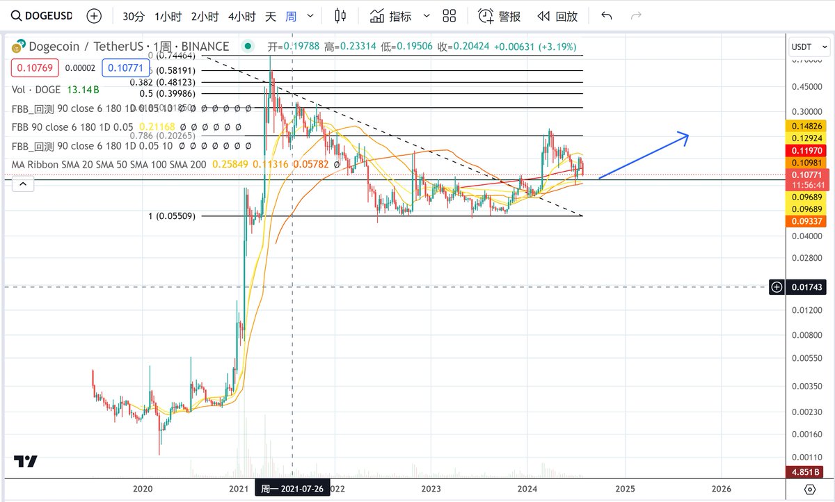 7 O'clock Labs tweet media