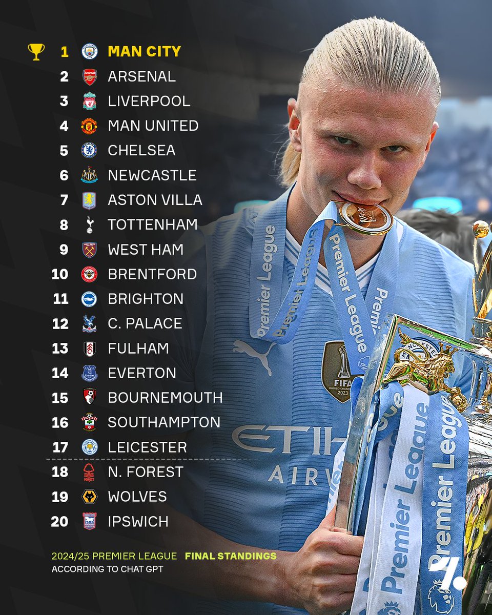 OneFootball's tweet photo. We asked Chat GPT to predict the final Premier League table for 2024/25 🤖🧠 https://t.co/fM1HWnjyxv