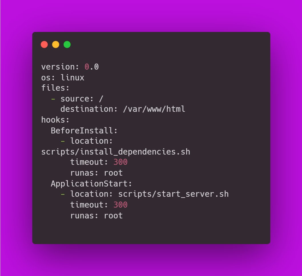 nrachabathuni's tweet image. Use deployment groups and lifecycle event hooks to automate and customize your deployment processes for zero downtime! 🌟
Automate deployments seamlessly with AWS CodeDeploy! 🚀

#AWS #CodeDeploy #DevOps #Automation #Cloud #WebDevelopment