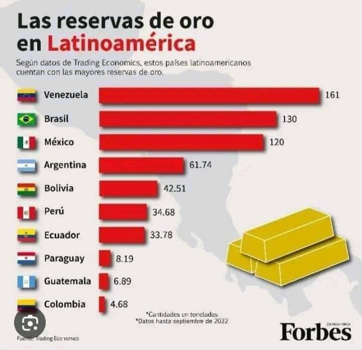 RicardoInterni1's tweet photo. A Elon y Zuckerberg les "preocupa" la democracia en Venezuela... Vean lo que realmente les interesa. https://t.co/LfZmechd1M