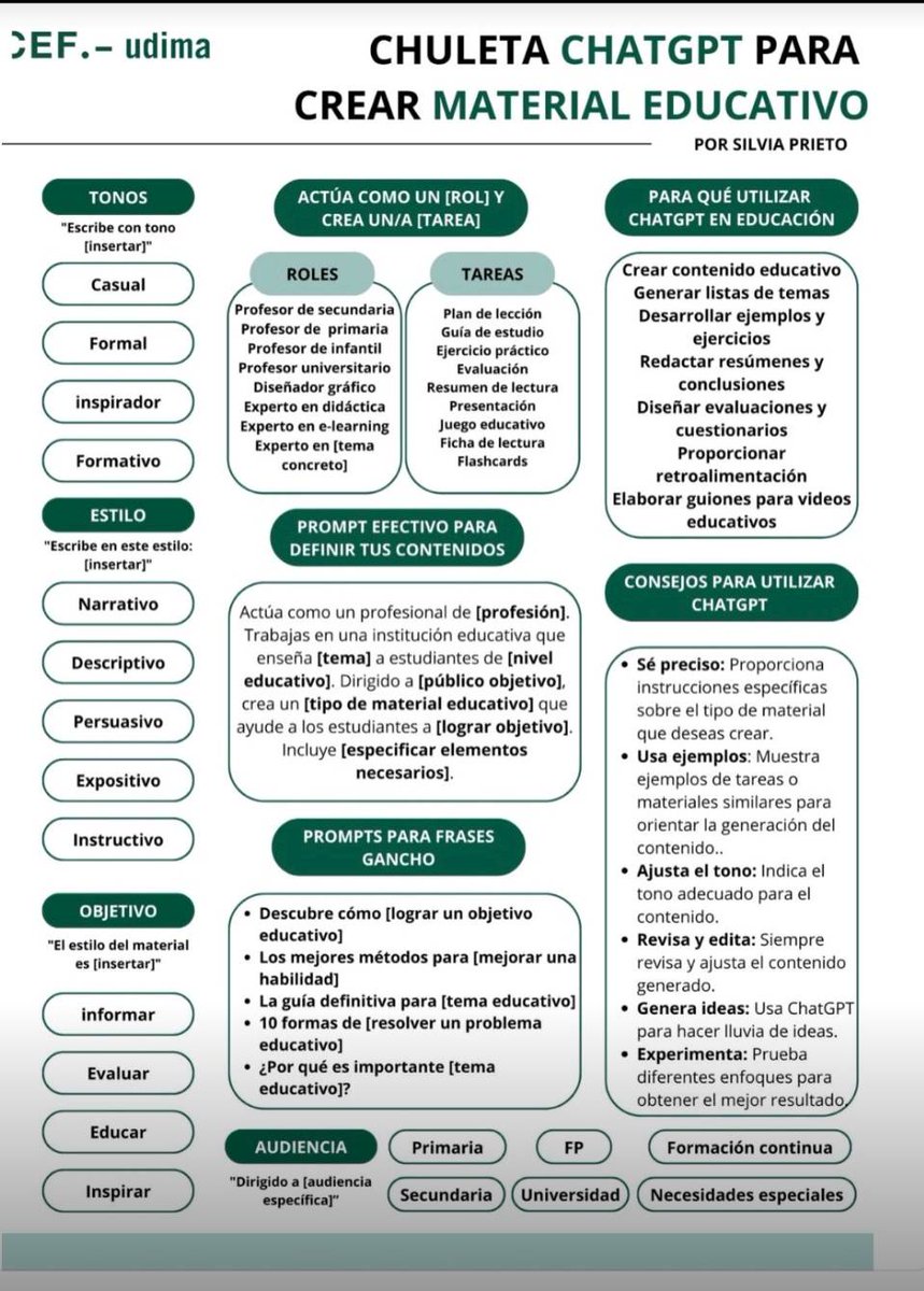 Interesante infografía para crear material educativo de CEF Udima