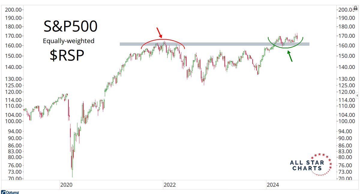 J.C. Parets tweet media