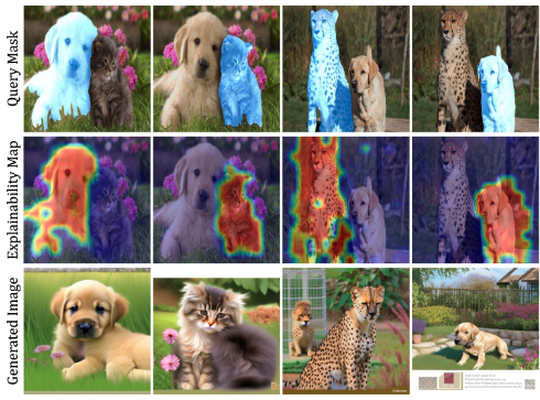 🚨 New Paper Alert! 🚨 *Mask Inversion*

What it does? -&gt; It learns a token representation for a specific region in an image (e.g. a token for a mask, a BBox etc.)

project page: walidbousselham.com/MaskInversion/
paper: arxiv.org/abs/2407.20034
code: github.com/WalBouss/MaskI…