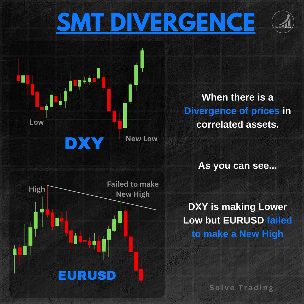 Trader X (@Solvetrading) / Posts / X