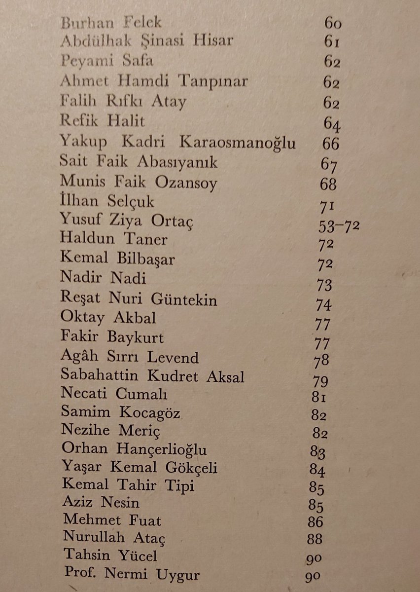 Muhteşem bir çalışma olmuş. Hangi yazar yüzde kaç Türkçeyle yazmış?