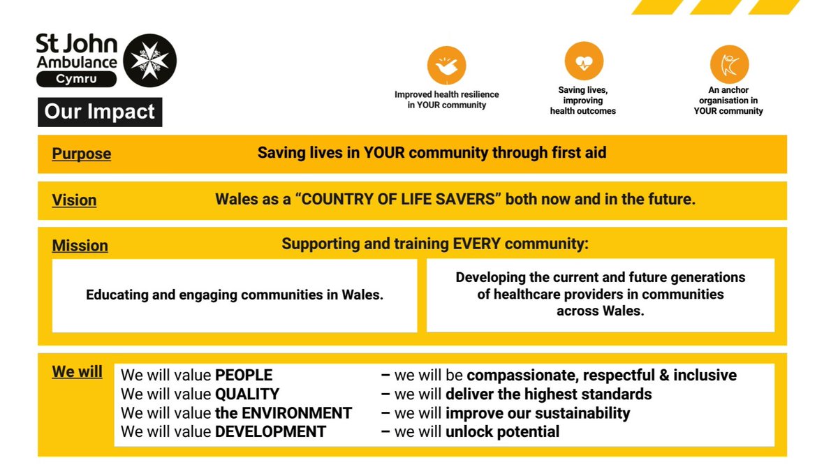 CEOStJAC's tweet photo. This week @SJACymru it's the start of our #strategy2530 workshops - #StJohnPeople check your inbox for invites, (Weds eve, Thurs lunchtime and eve) this months Vlog goes out, Its Finance  &amp; People committees then  clinical time with our teams @eisteddfod &amp; @principalitysta https://t.co/WuEVgzoNOU