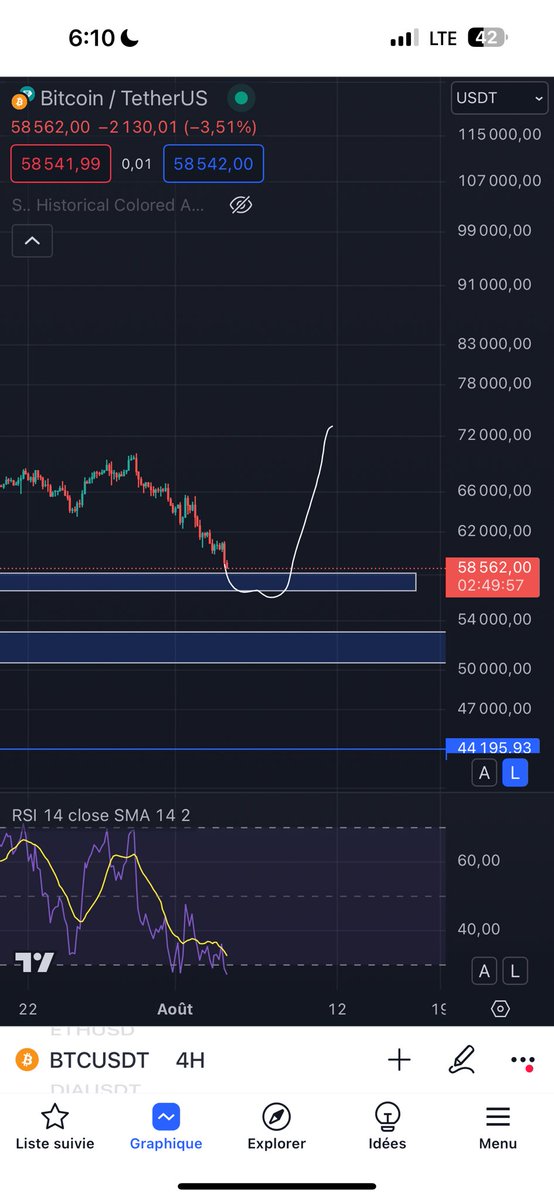 ozarkvip's tweet photo. ممكن نشوف ارتداد للبيتكوين من مناطق موضحة عند 56k إذا عملت ديفيشن موكد . 

#btc 
#cryptocurrency 
$btc https://t.co/IHwNKMDS4m