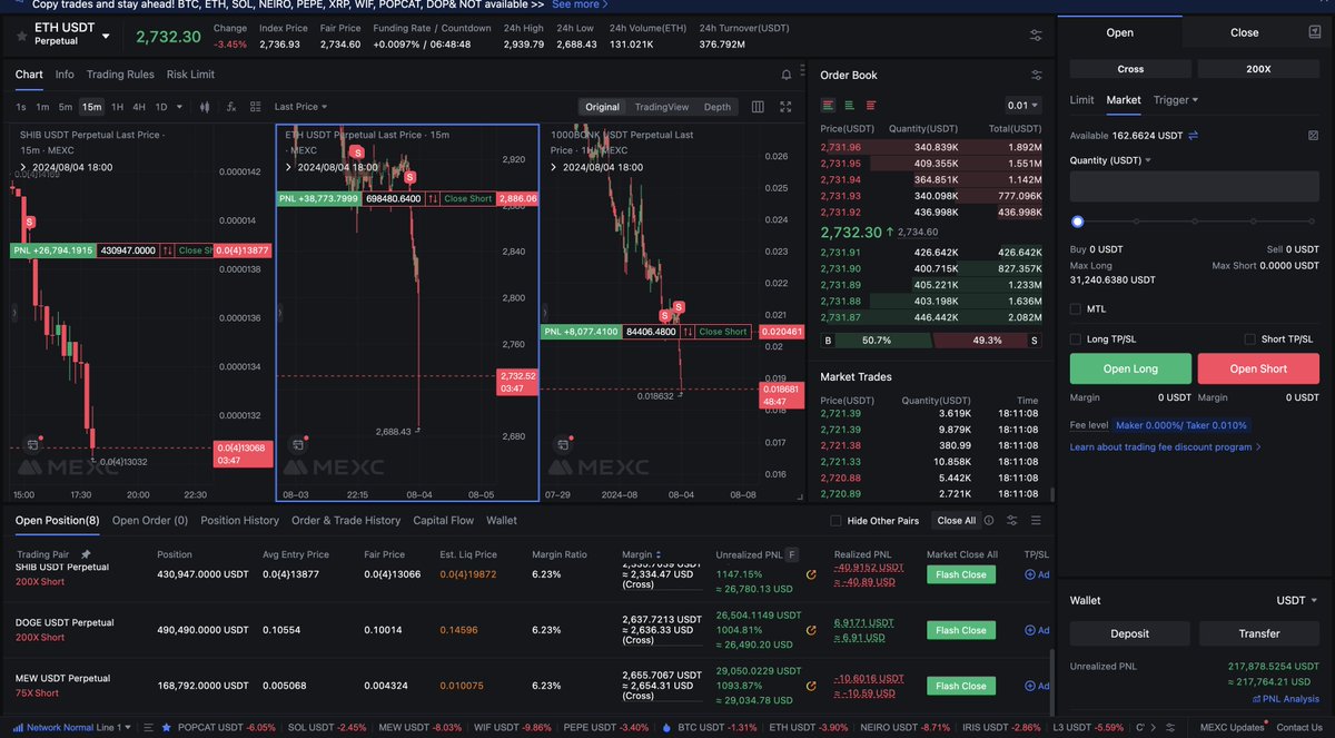 cryptojamie7's tweet image. TPing here

24k-&amp;gt;210k