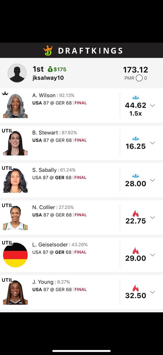 #OlympicGames 
Did you know to make Jackie Young a CORE play? Our #WNBA DFS provider did! And that led to a SD takedown in the 🇺🇸 vs 🇩🇪 Women’s game today! #DFS