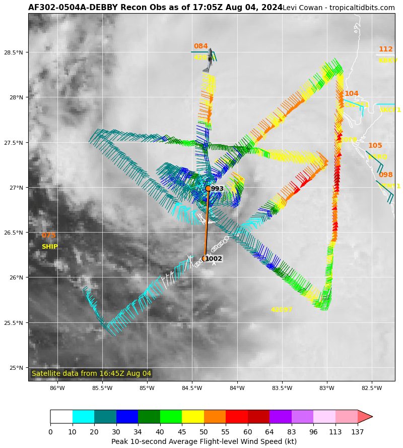 TropicalTidbits's tweet photo. Recon data from #Debby showing max surface winds around 60 mph and the initial development of a more compact inner core wind field. The core remains asymmetric and a little dry air is mixing in, but Debby looks on its way to becoming a hurricane before landfall in a little under 24 hours.

Heavy rains are drenching the western Florida Peninsula, with flash flood warnings popping up in spots. These bands are also generating occasionally severe thunderstorms and isolated tornadoes. Be careful today!