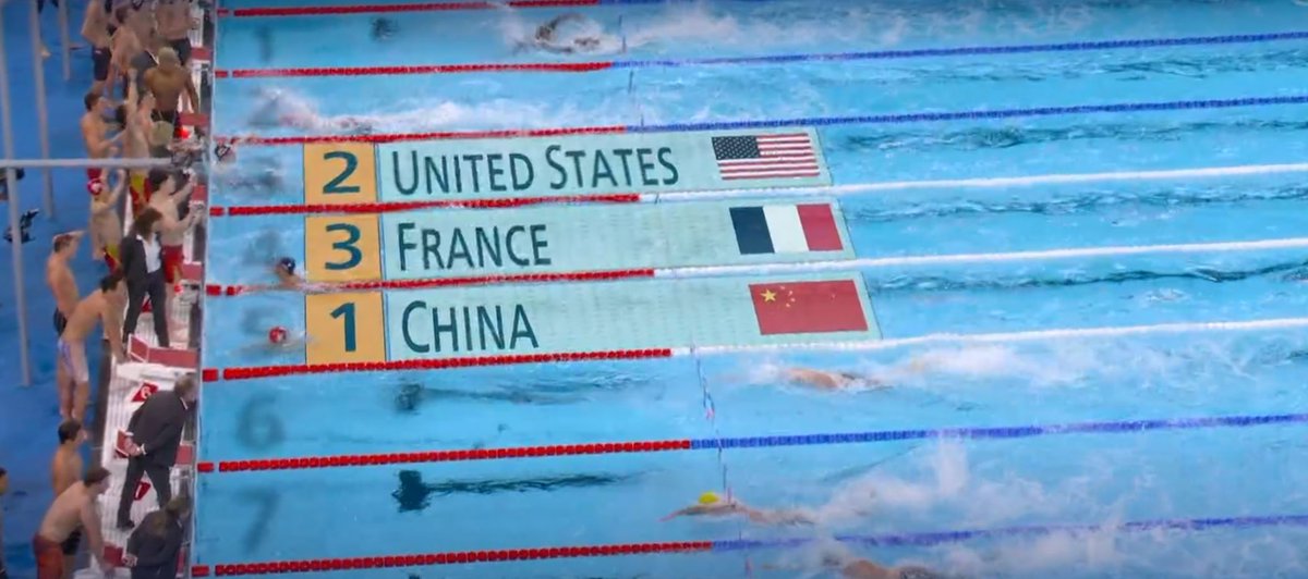 SimonSW13's tweet photo. CHINA WINS ANOTHER GOLD 🥇 IN 
Men's 4x100m MEDLY SWIMMING!

XU Jiayu 100m 52.37s
QIN Haiyang 100m 57.98s
SUN Jiajun 100m 51.19s
PAN Zhanle 100m 45.92s !!!!!!!!!!!!!!!!!!!!!!

CONGRATULATIONS, TEAM CHINA! https://t.co/x4NZZ9AVr0