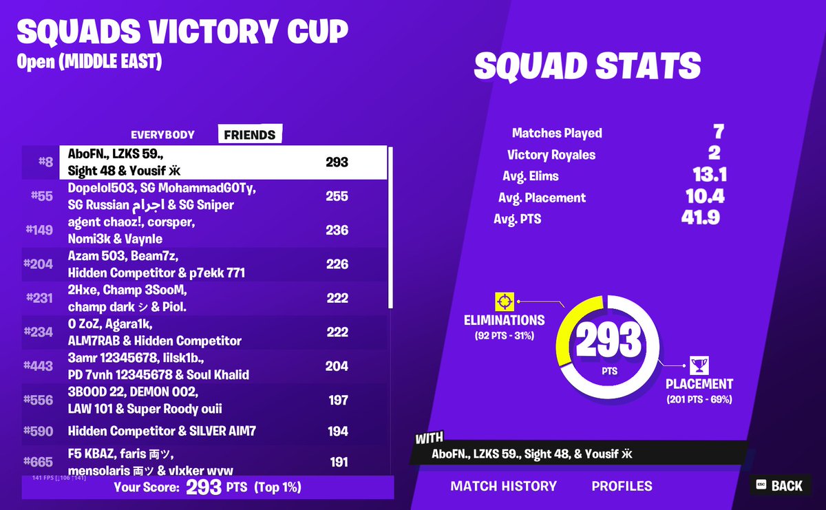 top 8 open squads victory cup

w/ @Rixofn1 <a href="/7ic0_/">YousefCold</a> @a59_a59