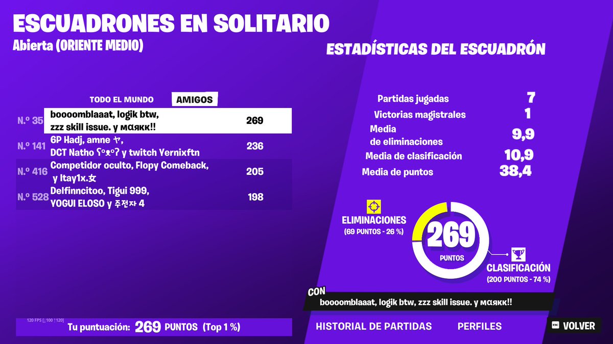 caaaarlisss's tweet image. hoy he descubierto que mi mental no es indestructible vaya 4 putos monos