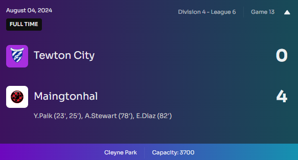 GAME 13 - We pick up an important 3 points at Cleyne Park. Youngjae Paik with 2 goals in a 4-0 victory against Tewton City! ⚫️🔴 #2Paik #Footium
