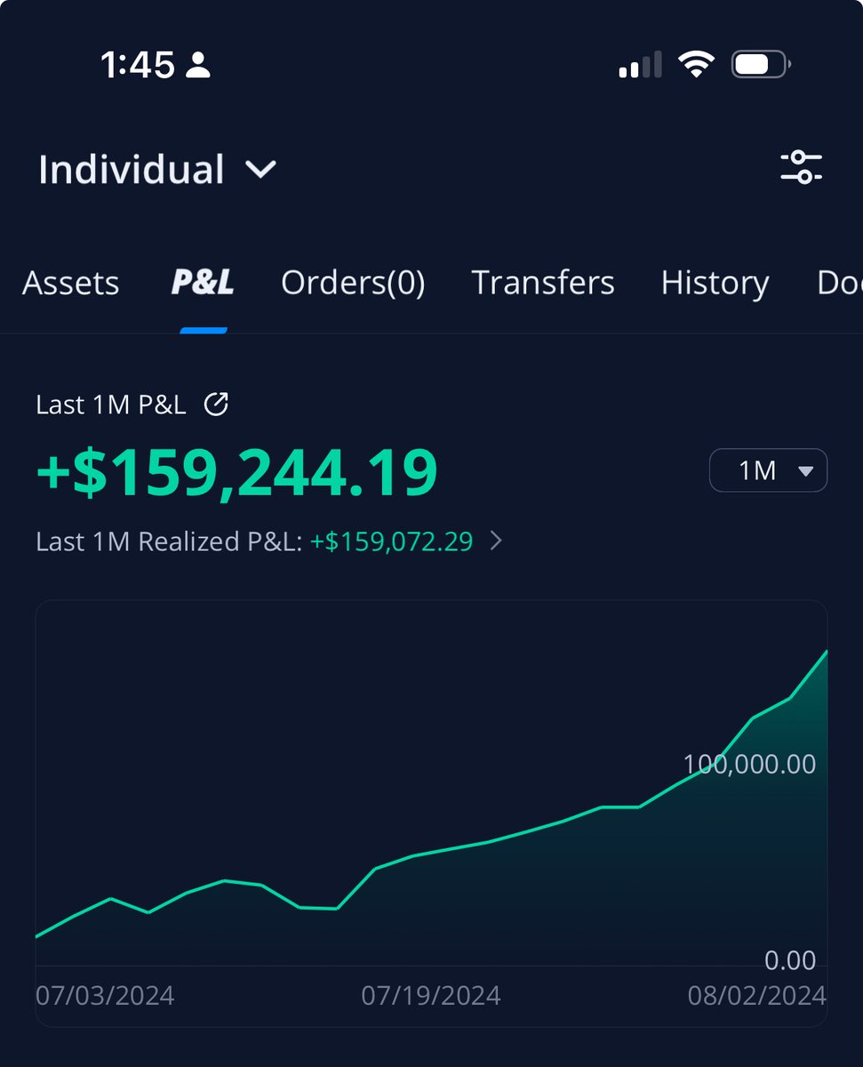 AFTER ONE OF MY BEST MONTHS OF 2024 ON THE $500 GROWTH ACCOUNT I'M SENDING $100 TO 5 PEOPLE

LIKE &amp; RT TO ENTER ❤️

AND SEE YOU FRIDAY FOR A NEW $500 GROWTH CHALLENGE!! $SPX $SPY