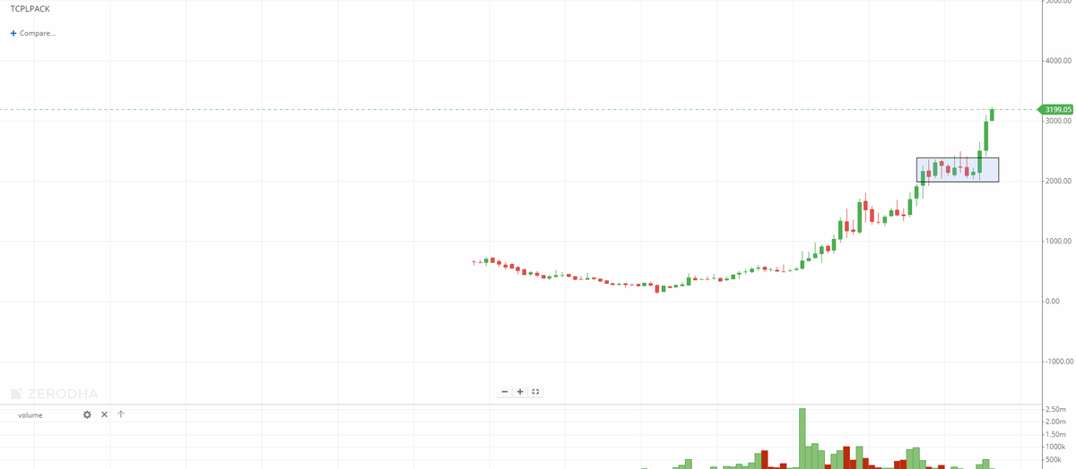 EyeOn_Trade's tweet image. #TCPL Packaging Ltd #TCPLPACK 
⚡️Market Cap₹ 2,911 Cr.
⚡️Stock P/E25.9
⚡️ROCE20.1 %
⚡️ROE21.4 %