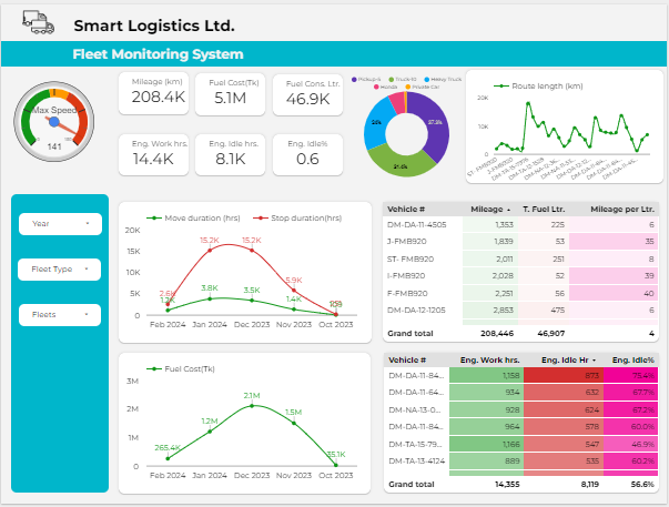 ElectronicBarta's tweet photo. 📊🔍 Transform your analytics with powerful insights and custom dashboards. Ready to make smarter decisions? Let’s talk! 💬

>> https://t.co/ms8h0QNPUa

#FiverrGigs #LookerStudio #DashboardDesign #VisualizeYourData #DataViz #DataAnalytics #ElectronicBarta #DataAnalytics #BI https://t.co/6ev8dNcsvo