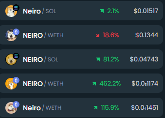 Fisherman_Walid's tweet photo. Are you bullish enough on the first $NEIRO
Only up a small 463% and still a minor 500k mcap
With the majority in this list above 10M up to 120M this 500K mcap gem is a no brainer! https://t.co/hfUkVUNMax