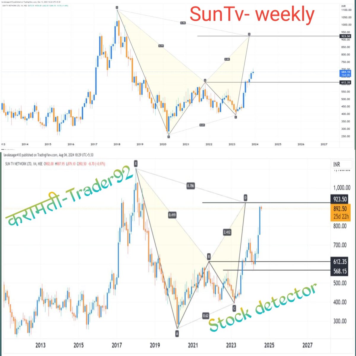 SAGARLAVALE410's tweet photo. #SunTV - weekly chart
#banknifty, #nifty50 ,
Price action on Higher time frame,
Always respected as par expected.
#SwingTrading,#HDFCBANK #StockMarketindia,#intradaytrading,#ForexMarket ,#priceaction, #BankNiftyOption, #bankniftystrategy,#stocks https://t.co/sB9frZCqzb