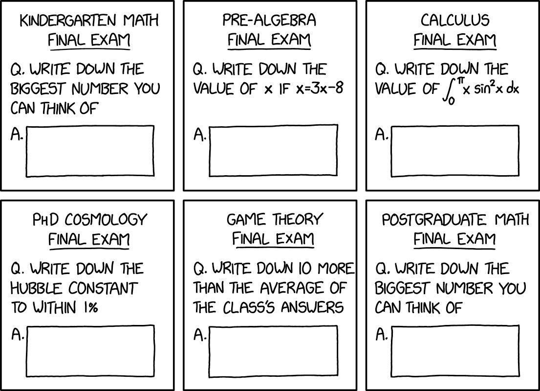 Exam Numbers
<a href="/xkcd/">Randall Munroe</a>: xkcd.com/2966/
#TOK #Maths
