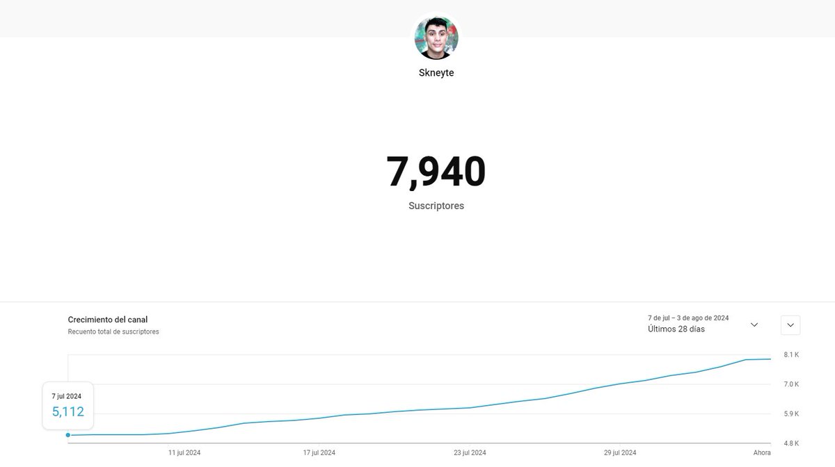 ¡Increíble! 🚀✨

Increíble! 🚀✨

Casi 3,000 nuevos subs en 1 mes. ¡Gracias por el gran apoyo! Un gusto volver a la cancha de ser YouTuber. Pronto vamos por los 10k. 🎯

¿Qué ideas tienen para celebrar este logro? 🎉👇