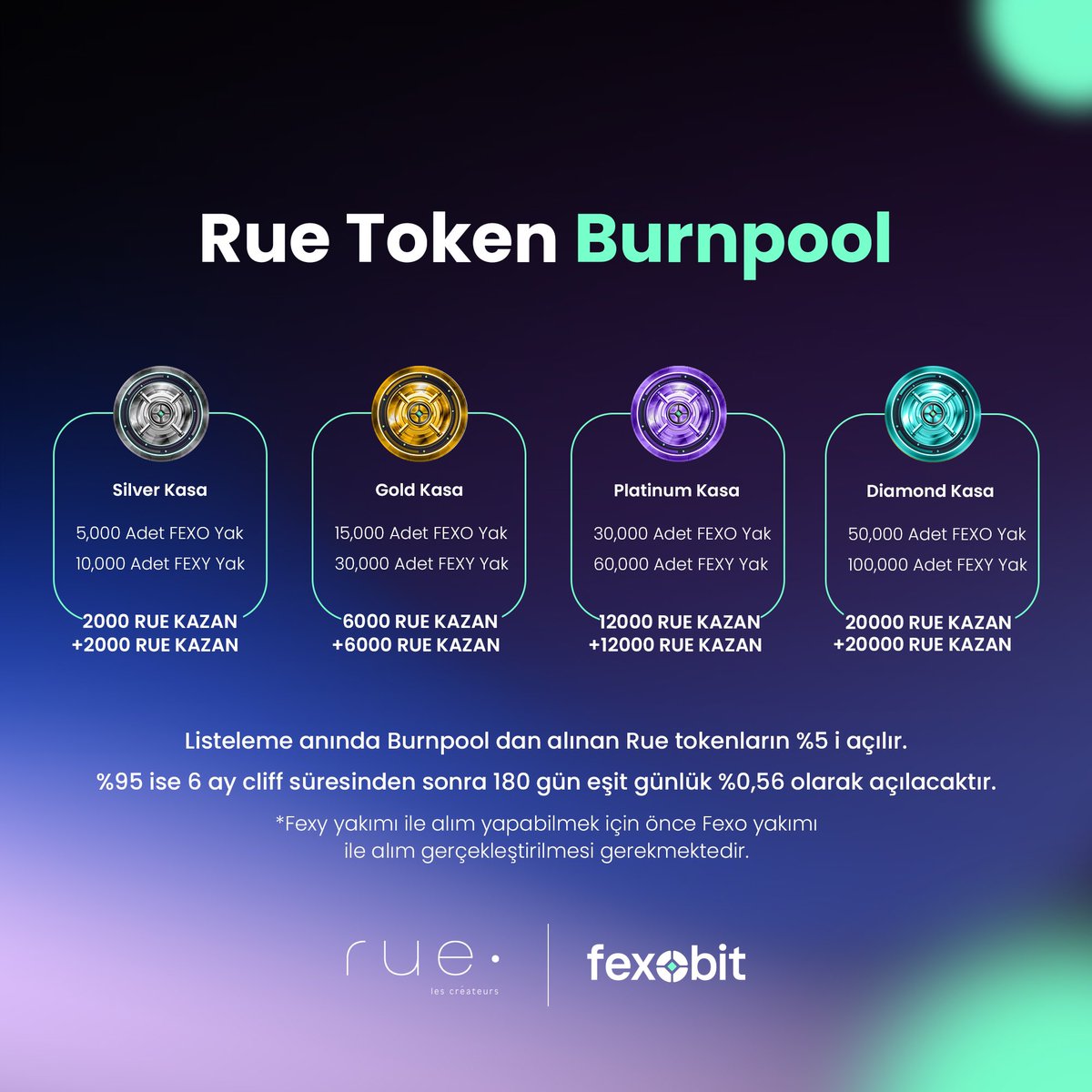 Rue Token Burnpool’a dair tüm detaylar! 💜 | #ruetoken