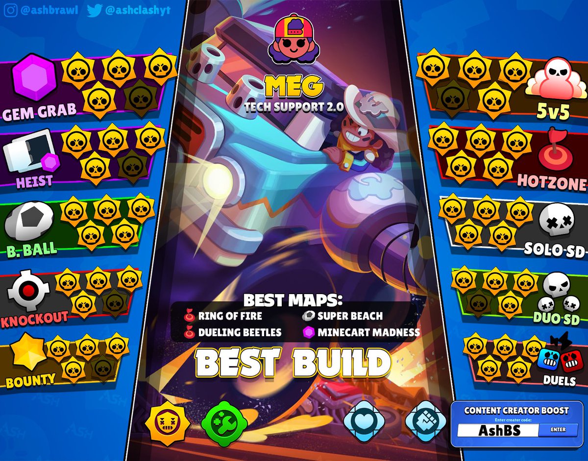AshClashYT's tweet photo. Top Tanks Tier List and Best Builds 🔥 

#brawlstars #bstiers #ashbs https://t.co/vuyimzUEDK