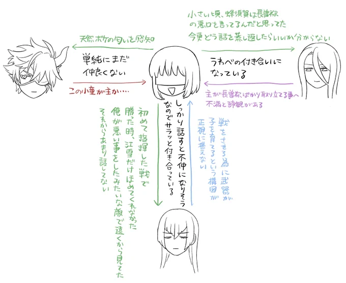 ショ審とうまくいってない刀
こんな感じです

あと長谷部が今コツコツ関係改善中です 