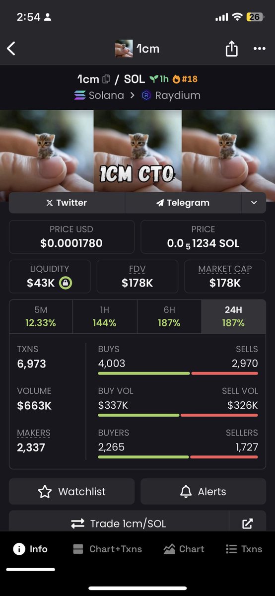 DegenPlayOnly's tweet image. 1x done on #1cm.

This is a new meta. Don’t fade it or you will cope later. 

The train is gearing to leave the station.

Don’t miss it.

$NEIRO $dib $grace $chitan