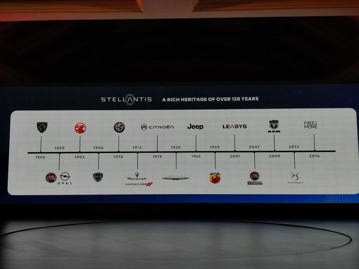 Did you know how many brands are a part of <a href="/Stellantis/">Stellantis</a> group?