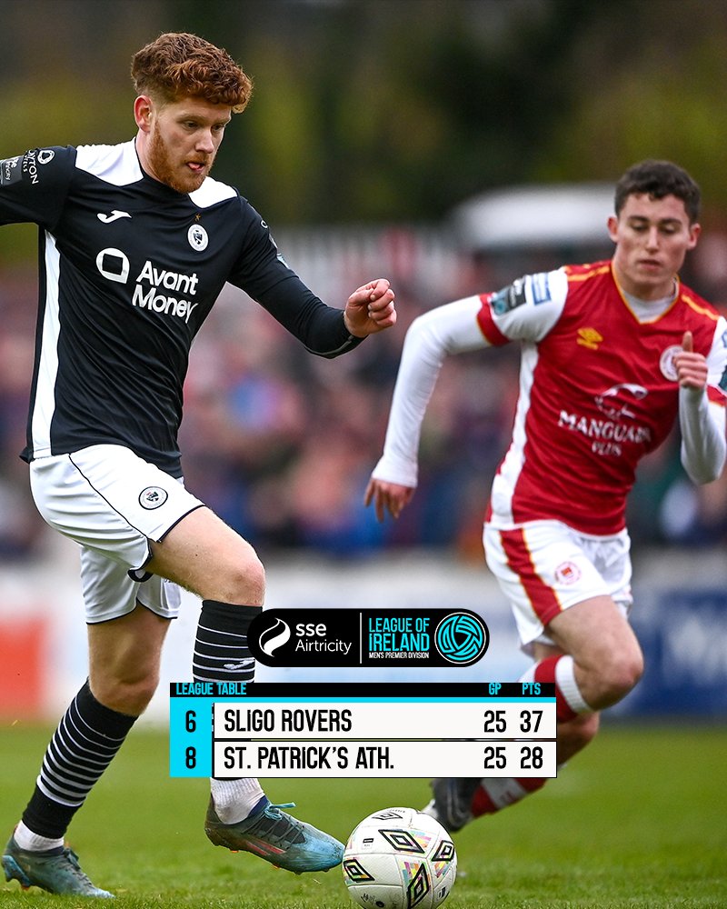 LeagueofIreland's tweet photo. A vital three points on offer in the race for Europe.
Sligo Rovers can move up to third with a point or a win with the Saints looking to close the gap.
#LOI | #PATSLI https://t.co/tWt00Dkfki