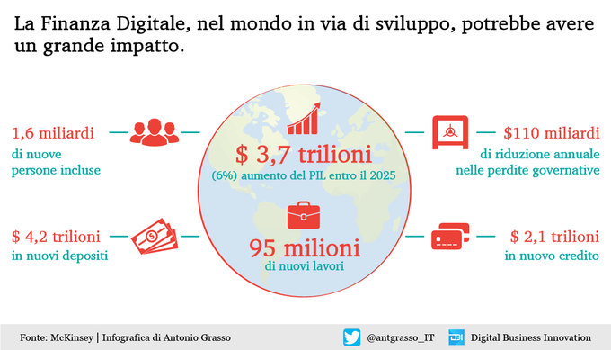 La Gazzetta del 5G tweet media
