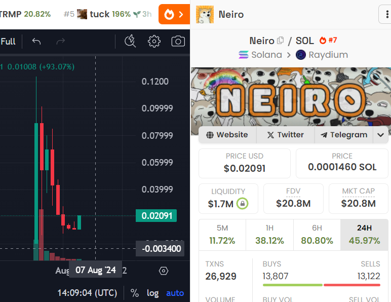 Summer_venom's tweet photo. The #fking Ticker is : $Neiro #Sol #gate
CTJf74cTo3cw8acFP1YXF3QpsQUUBGBjh2k2e8xsZ6UL
Check the Chart you know what i mean
Buy the Fking dip. I am All in
$Neiro is next $Doge. it will hit the same mkt cap of $DOGE https://t.co/750str9f8P