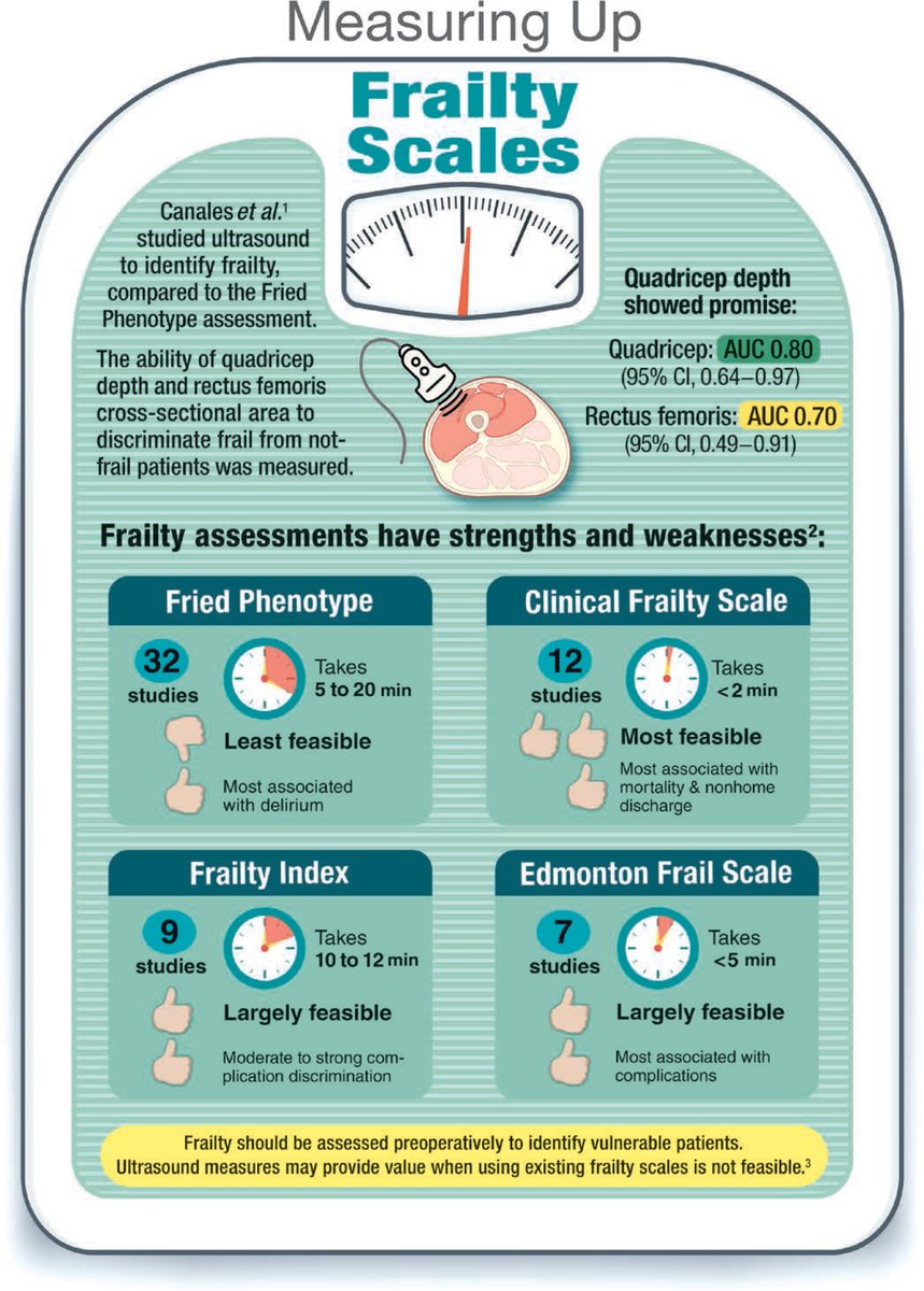 Anesthesiology Journals tweet media