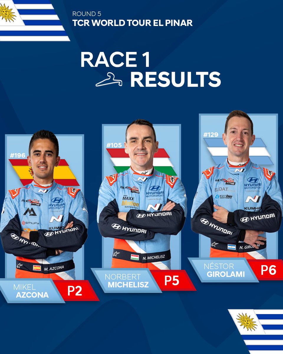 Podium 🏆

A mega drive to P2 from Mikel in Race 1 at El Pinar! Norbi scores vital points in P5 to protect his overall lead, with Bebu following him home.

#TCRWorldTour 🇺🇾