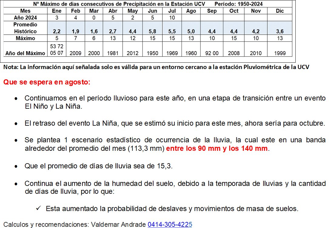 Boletín Lluvias Estación U.C.V. Mes de Julio 2024