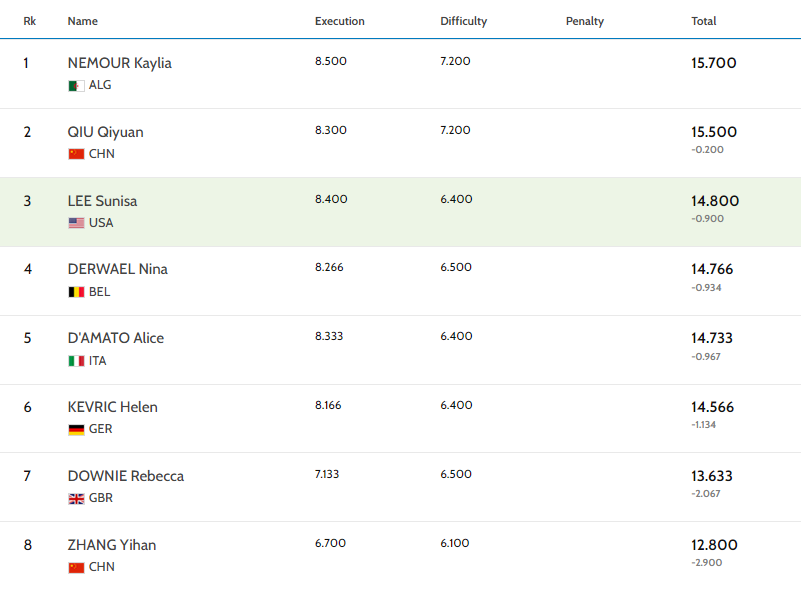 World Gymnastics tweet media