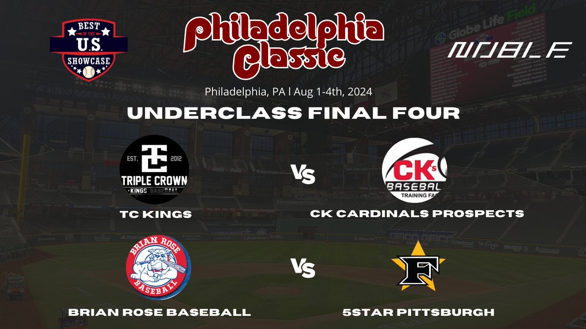 Philadelphia Classic
Underclass Final Four is Set