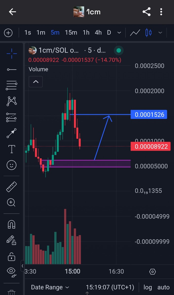 LCrillzy's tweet image. POV: Wait for buy zone $1cm #1cm