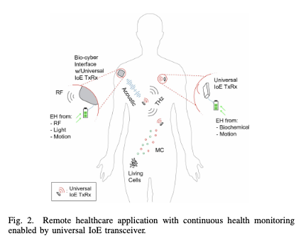 CorinneNokel's tweet photo. Docs, what is remote healthcare with continuous health monitoring via universal Intra-Body Internet of Everything transceivers?
GRAPHENE & RELATED NANO-MATERIALS
#MolecularCommunication
#UniversalTransceivers
#IntraBodyInternet
UNIVERSITY OF CAMBRIDGE
https://t.co/Rrn1lmCGUP https://t.co/zqpmIzQe1L